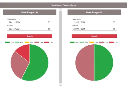 Resource Performance Tracking