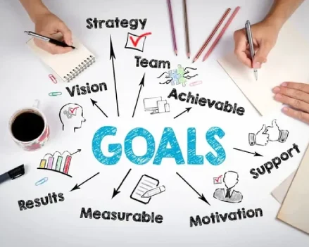 Family Location View